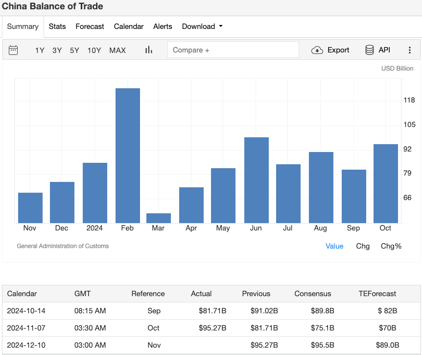 china-balance-of-trade