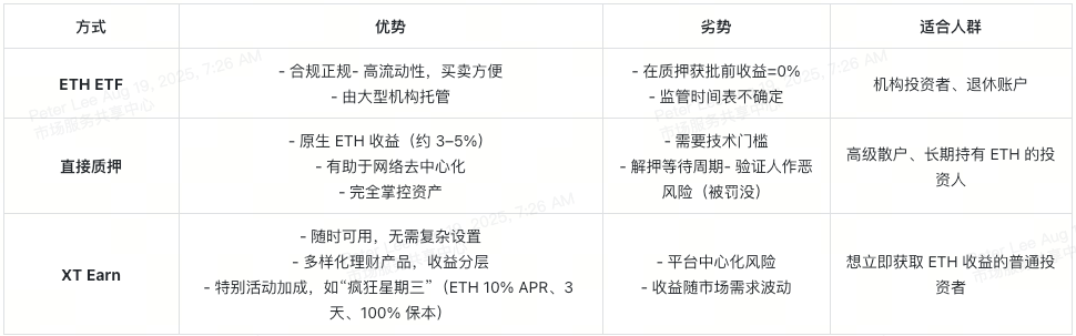 eth-yield-options-at-a-glance-cn