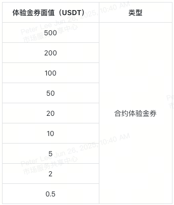 xt-lucky-draw-prizes-futures-trial-funds-cn