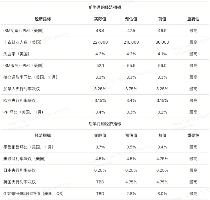 economic-indicators-overview-table-zh-CN