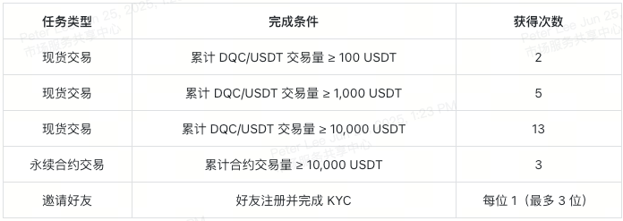 45k-dqc-slotx-lucky-draw-tasks-cn