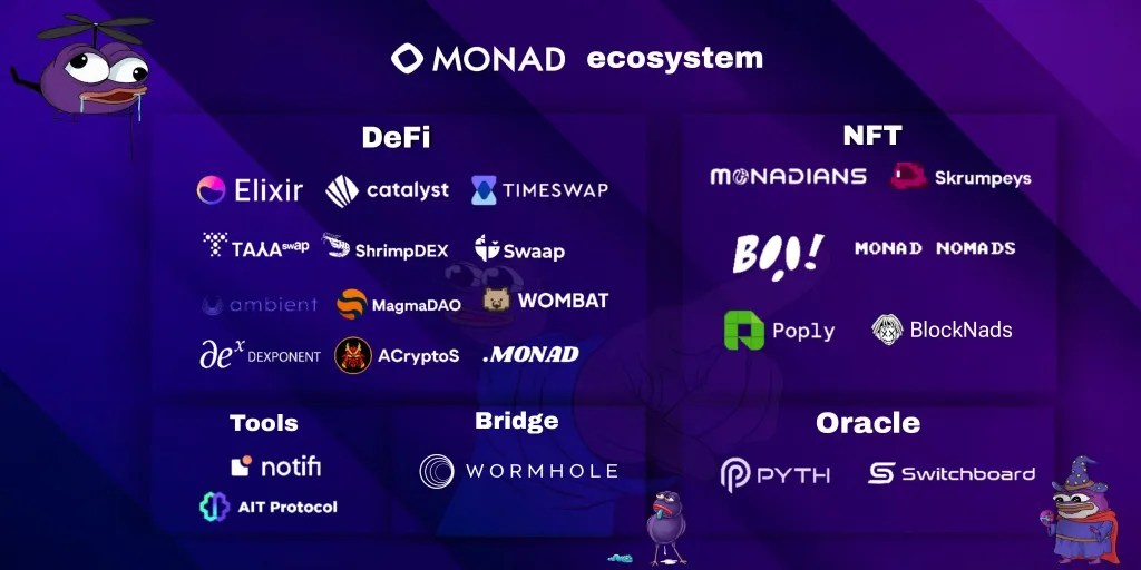 monad-ecosystem