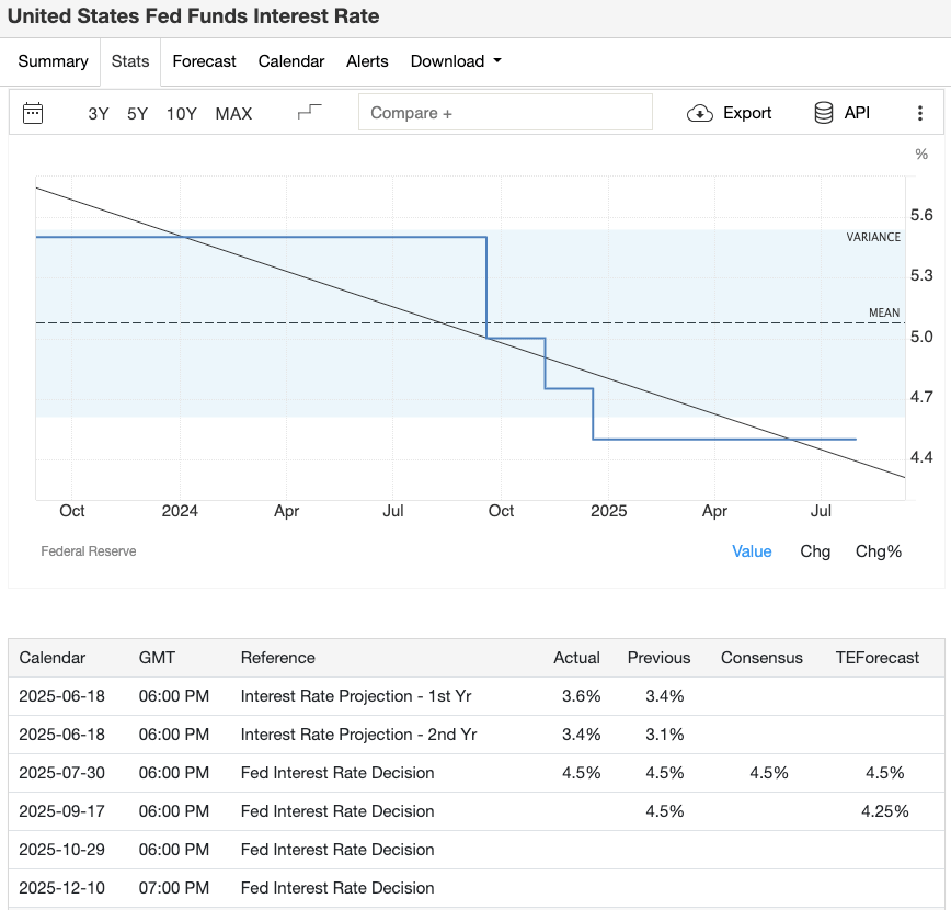 us-fomc-rate-decision-september-estimate-trading-economics
