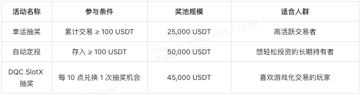 three-events-comparison-and-synergy-quickview-cn