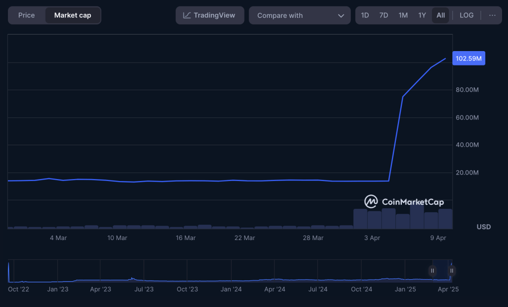 diamond-launch-market-cap