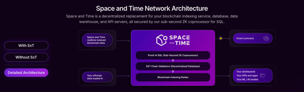 space-and-time-sxt-token-overview