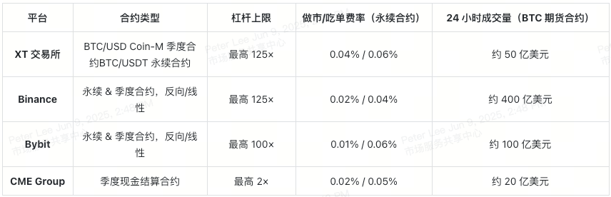 btc-futures-explained-table-5