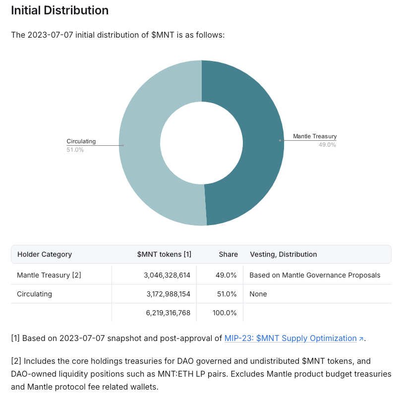 mantle-mnt-tokenomics-initial
