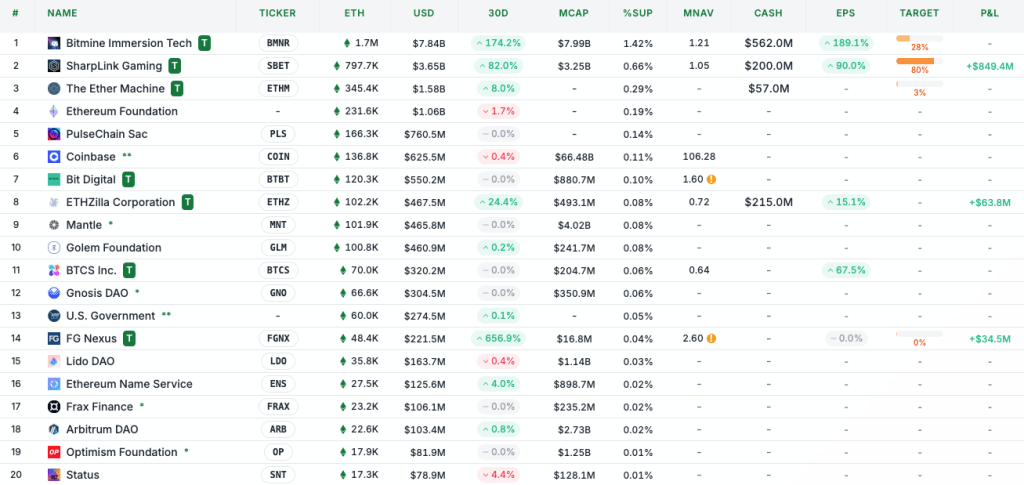 institutional-ether-holdings-strategic-eth-reserve-data