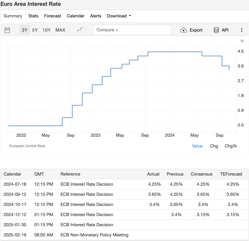 euro-area-interest-rate