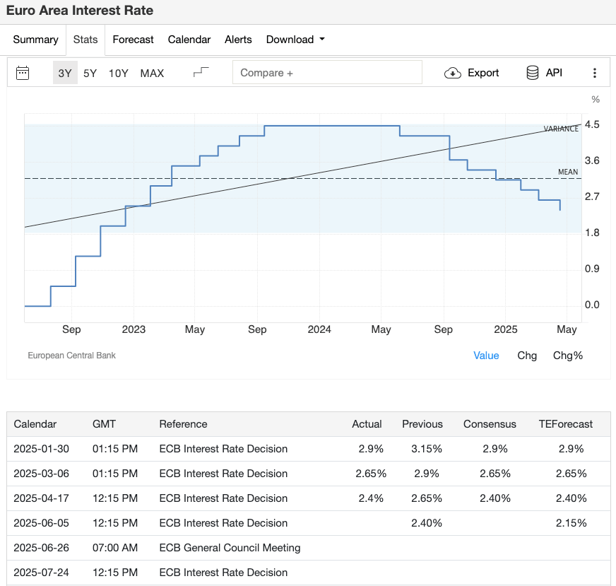 eu-interest-rate-preview