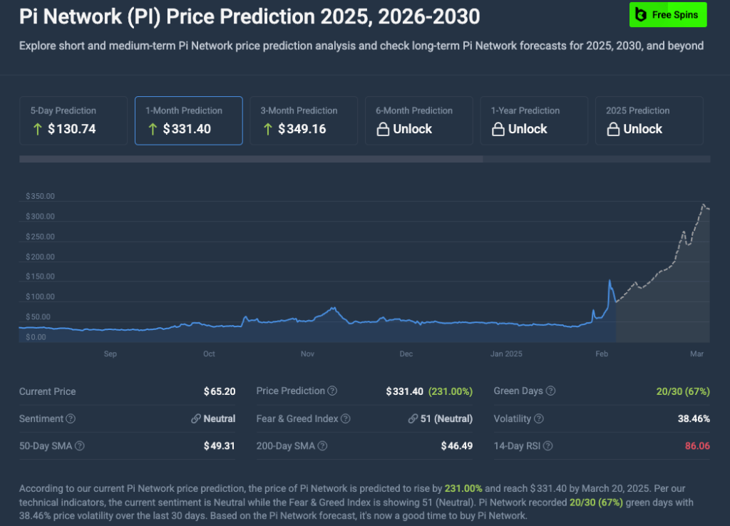 pi-network-price-prediction
