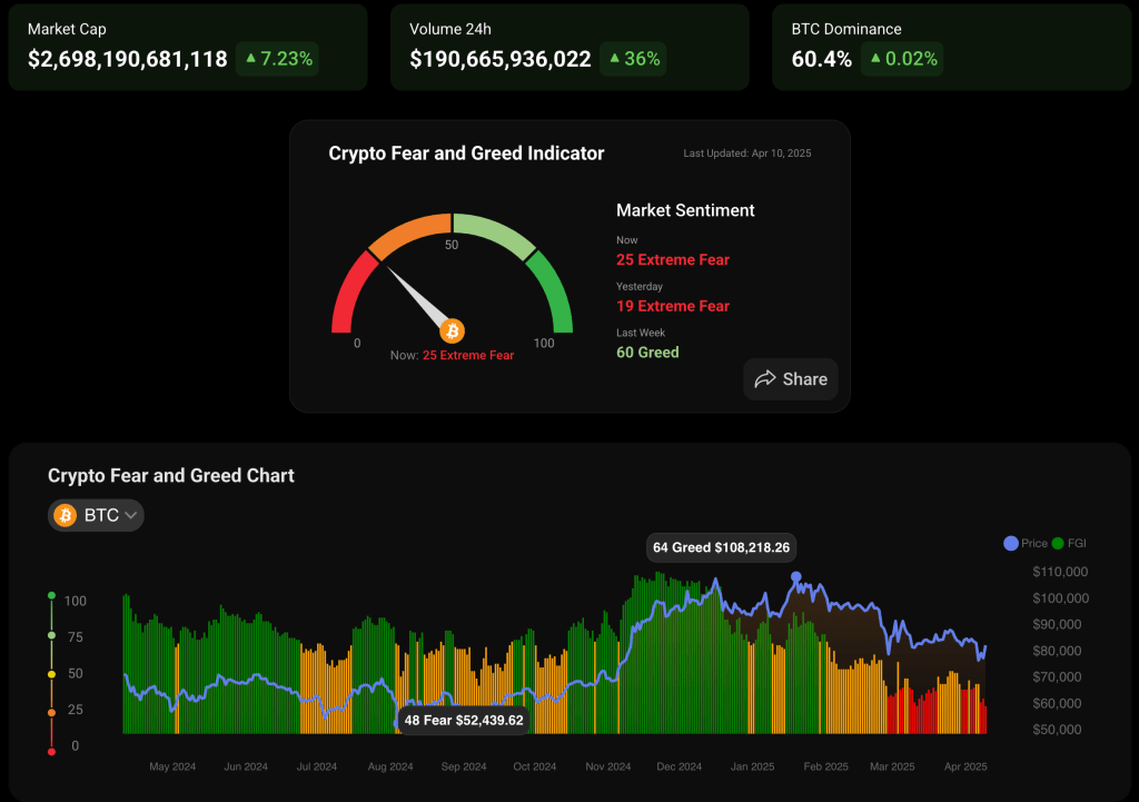 crypto-fear-and-greed-index-outlook