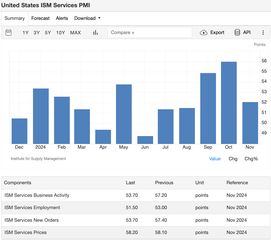 us-ism-services-pmi