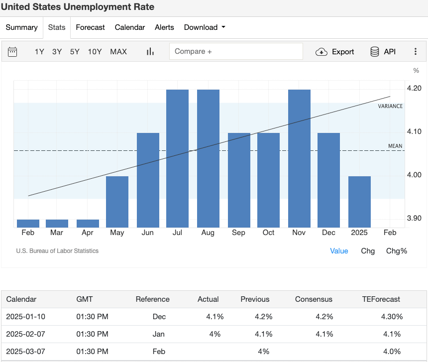 us-unemployment-rate-projections