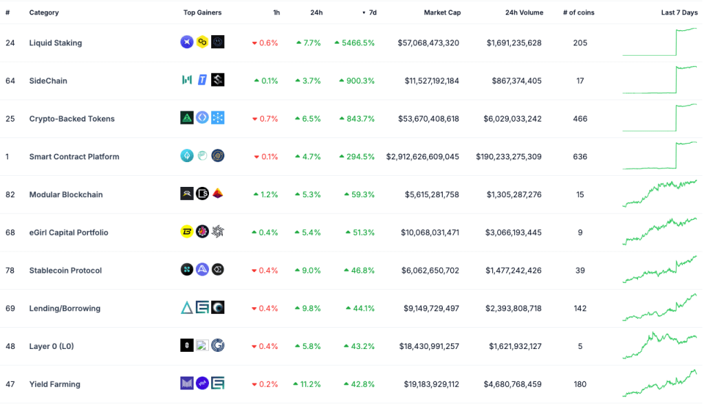 11_7d-ranking-by-category