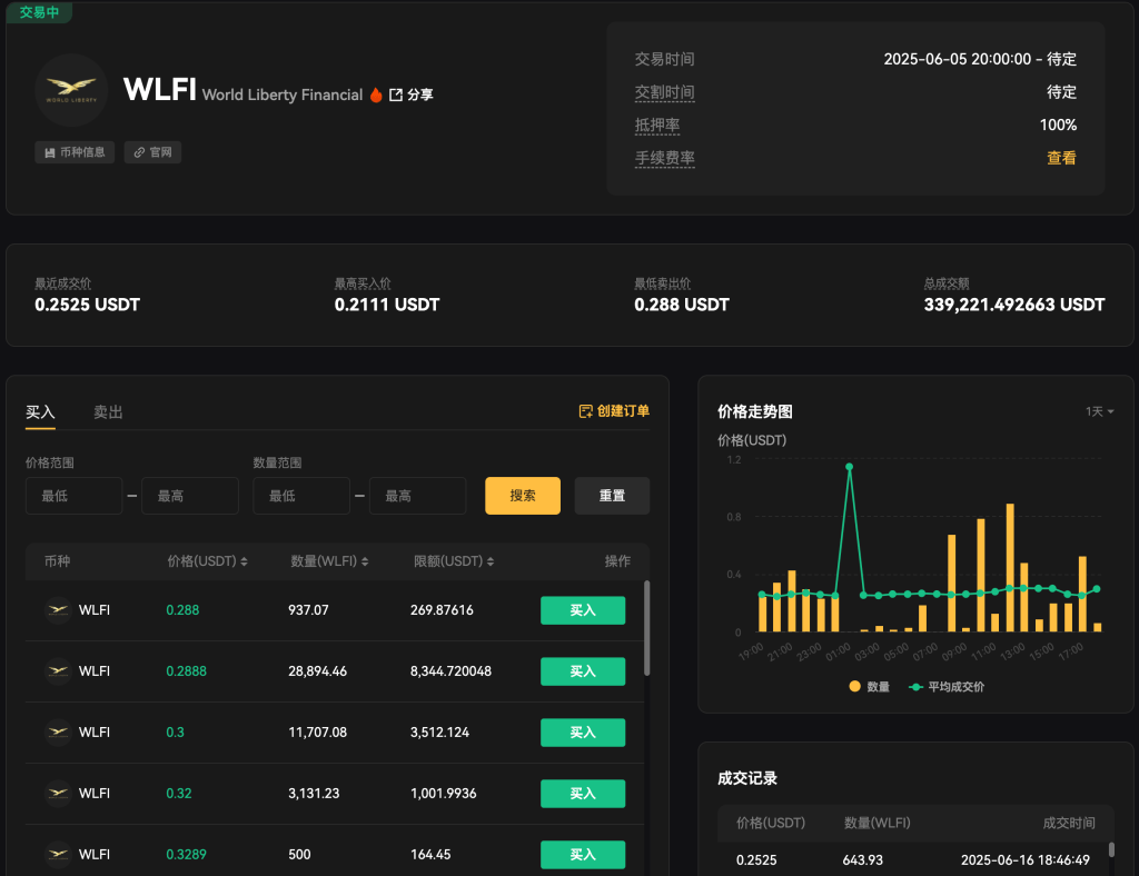 wlfi-usdt-premarket-trading-pair-on-xt-com-cn