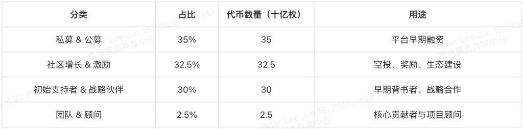world-liberty-financial-wlfi-tokenomics-cn