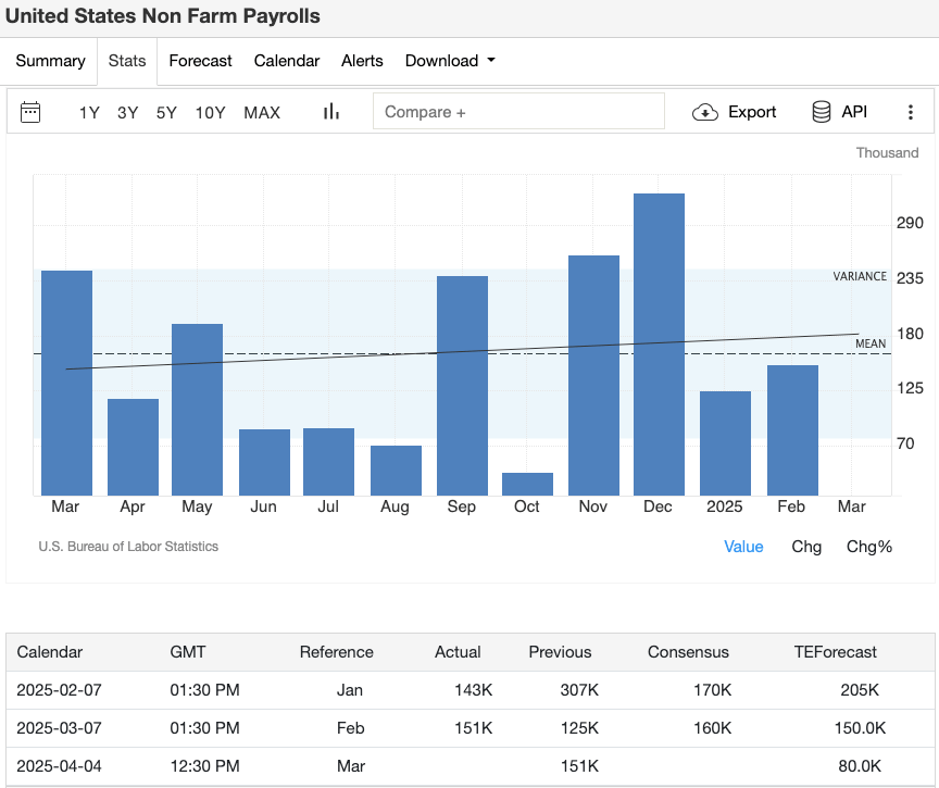 april-non-farm-payroll-data