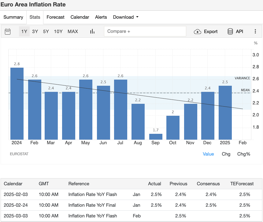 eu-cpi-projections