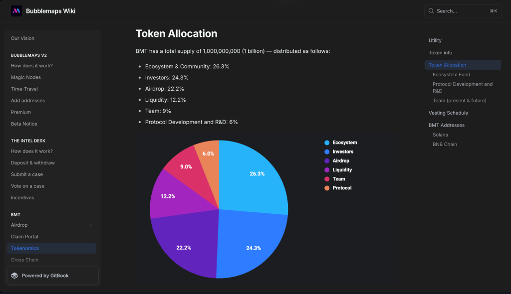 bubblemaps-tokenomics