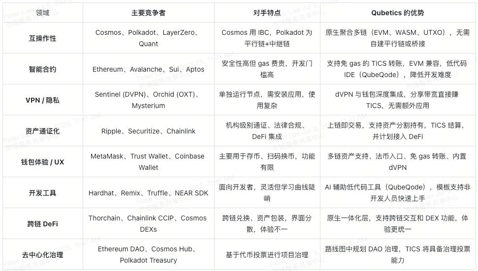 qubetics-competitive-landscape-table-cn