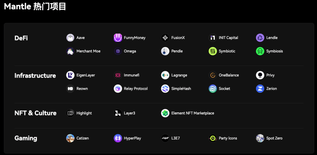 mantle-ecosystem-zh-cn