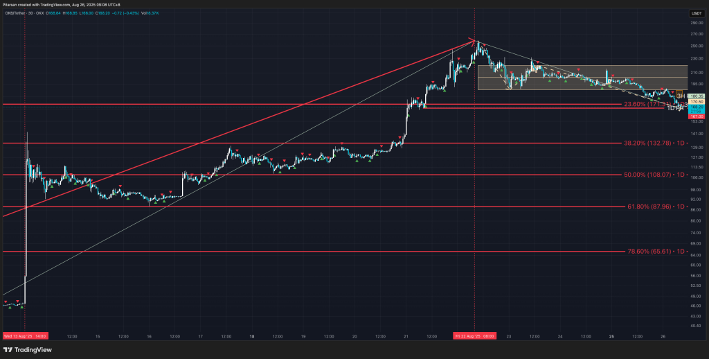 okbusdt-tradingview-3