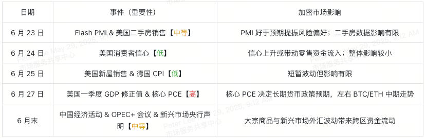june-week-4-economic-events-at-a-glance-cn