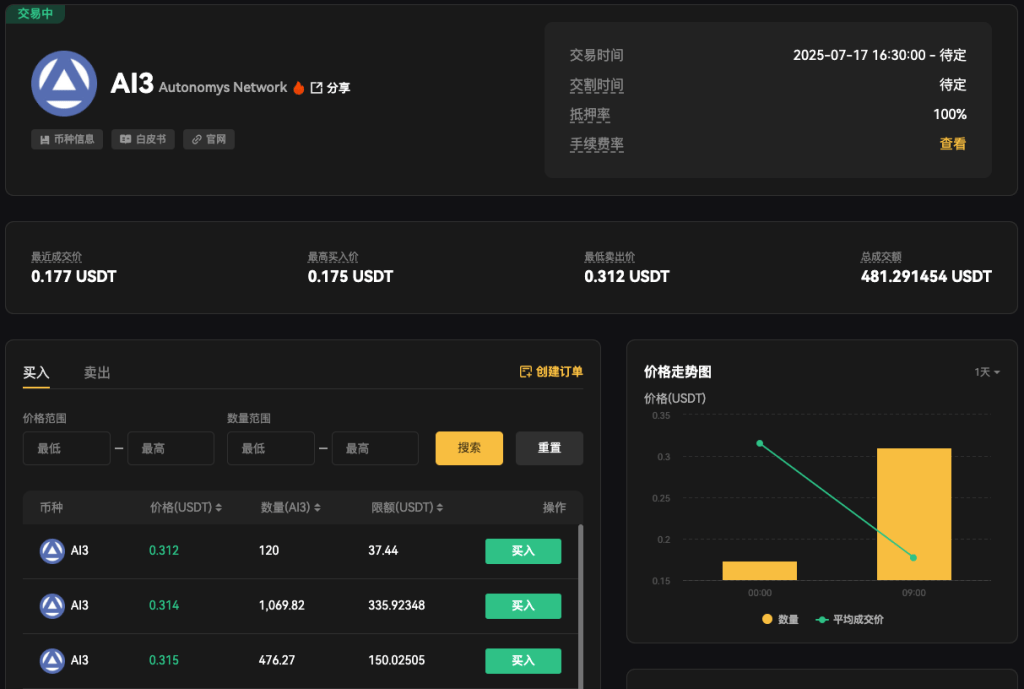 ai3-usdt-premarket-otc-trading-pair-on-xt-com-cn