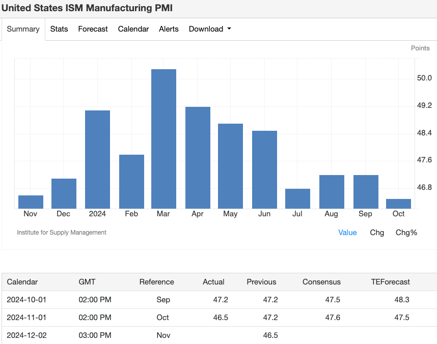 ism-manufacturing-pmi
