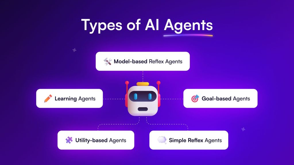types-of-ai-agents-graph
