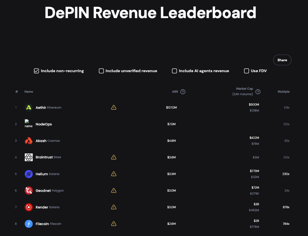 depin-ninja-leaderboard