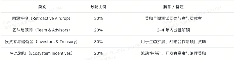 caldera-era-tokenomics-table-cn