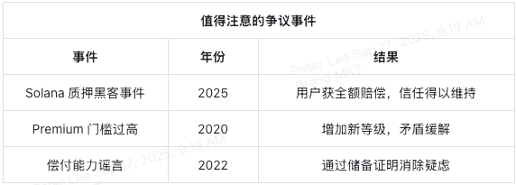 swissborg-key-incidence-at-a-glance-cn