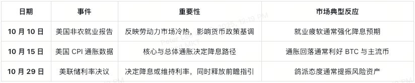 key-october-macro-events-at-a-glance-cn