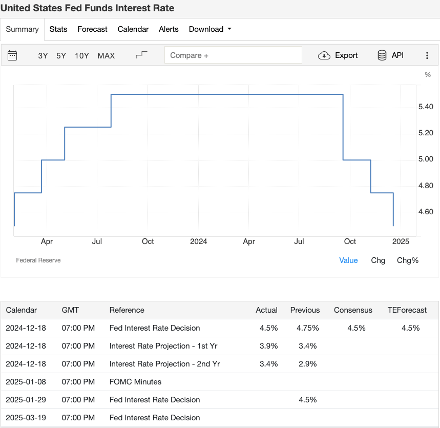 us-fed-funds-rate