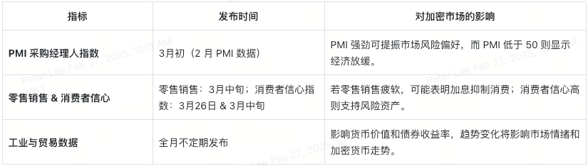 other-supportive-data-overview-cn