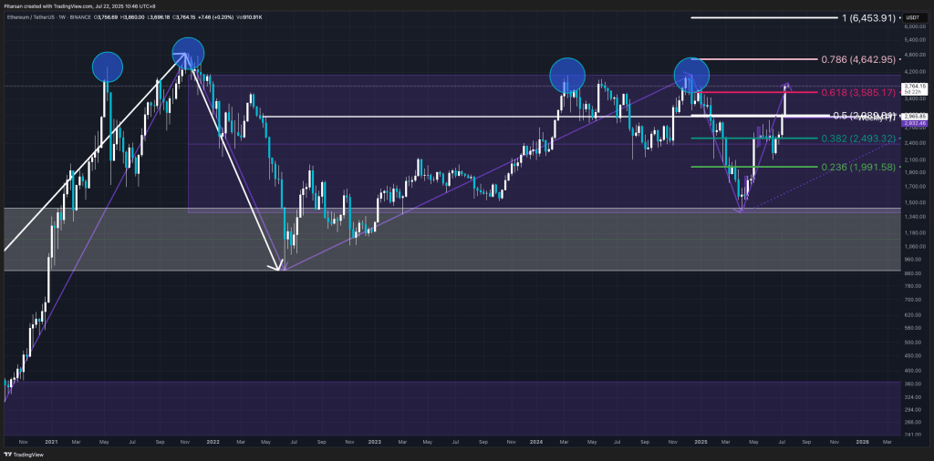 ETHUSDT_2025-07-22_10-46-04