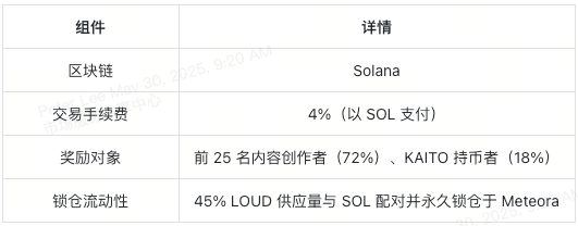 loudio-loud-core-mechanics-cn