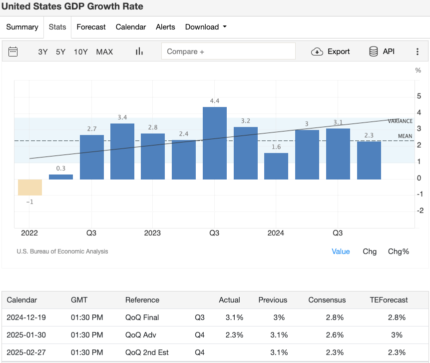 us-gdp-projections