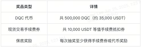 45k-dqc-slotx-lucky-draw-prizes-cn