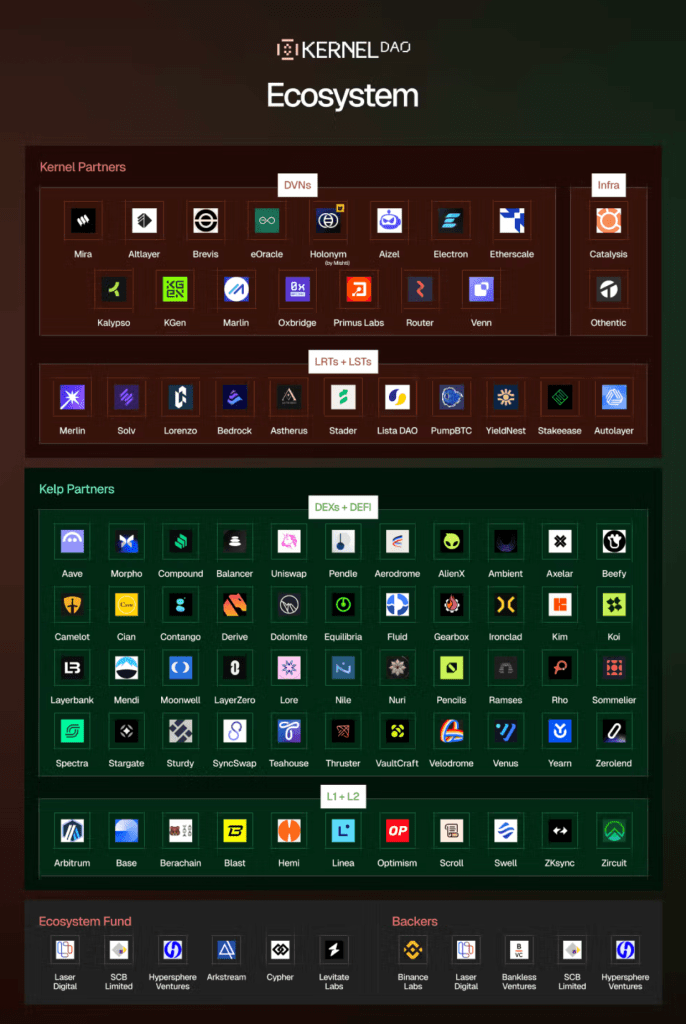 kerneldao-ecosystem-overview