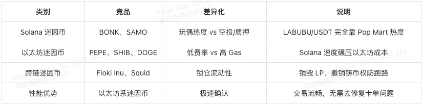 labubu-vs-memcoins-table-overview-cn