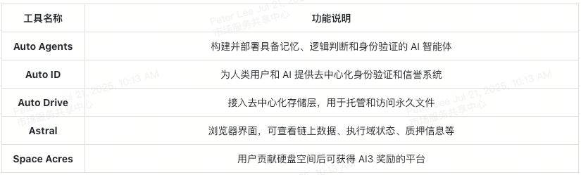 ai3-core-native-tools-at-a-glance-cn