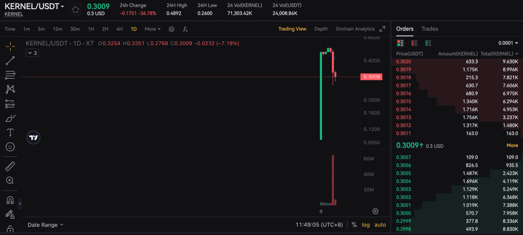 kernel-usdt-xt-spot-trading-page