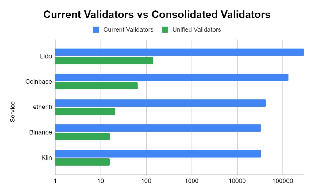validators-status