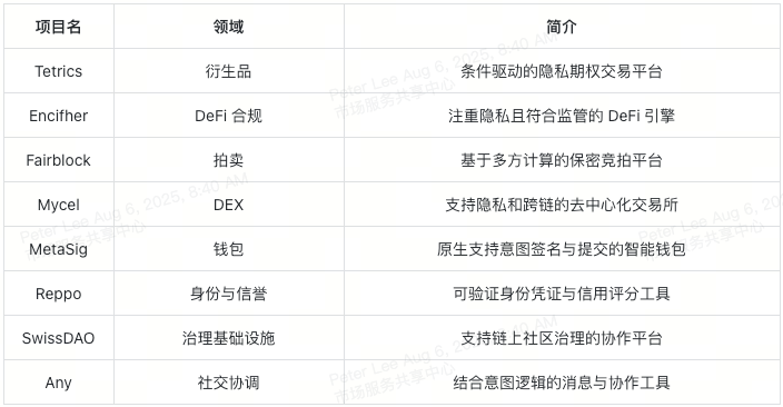 anoma-ecosystem-dapps-at-a-glance-cn