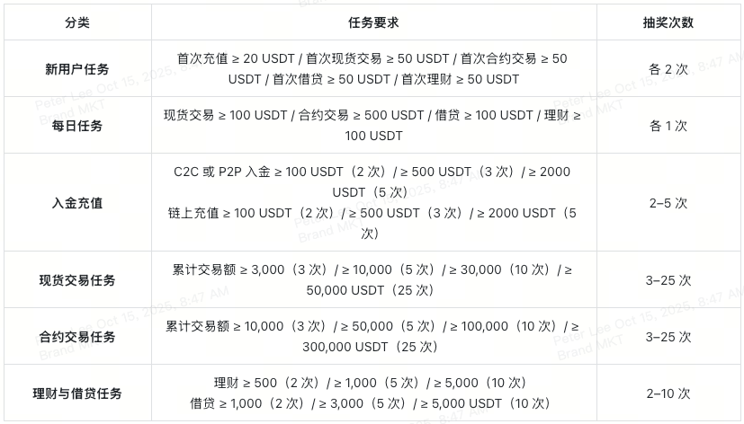 xt-7th-anniversary-tasks-at-a-glance-cn