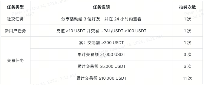 xt-upal-lucky-draw-event-trading-tasks-at-a-glance-cn